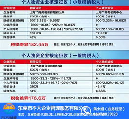 工商年報逾期危機？中小企業必知的解決關鍵與全程護航指南